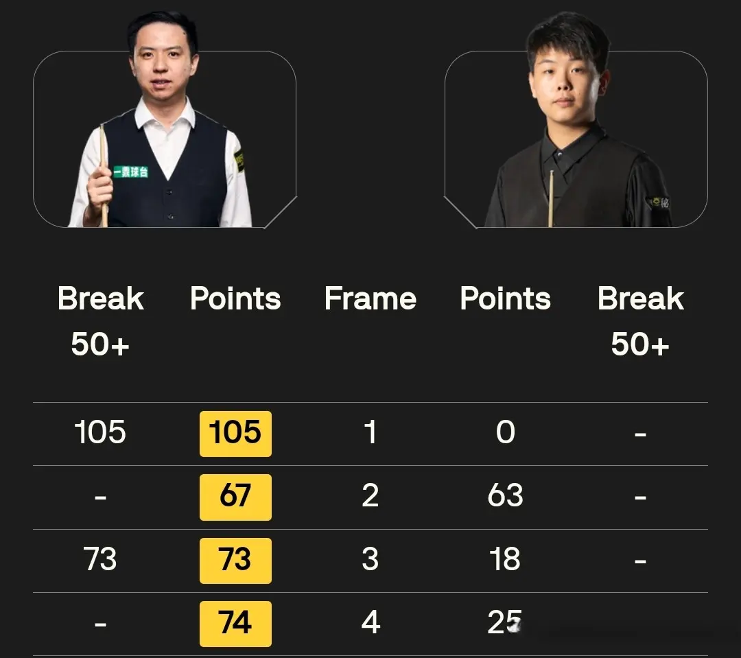 AA, 尔率先拿到, src